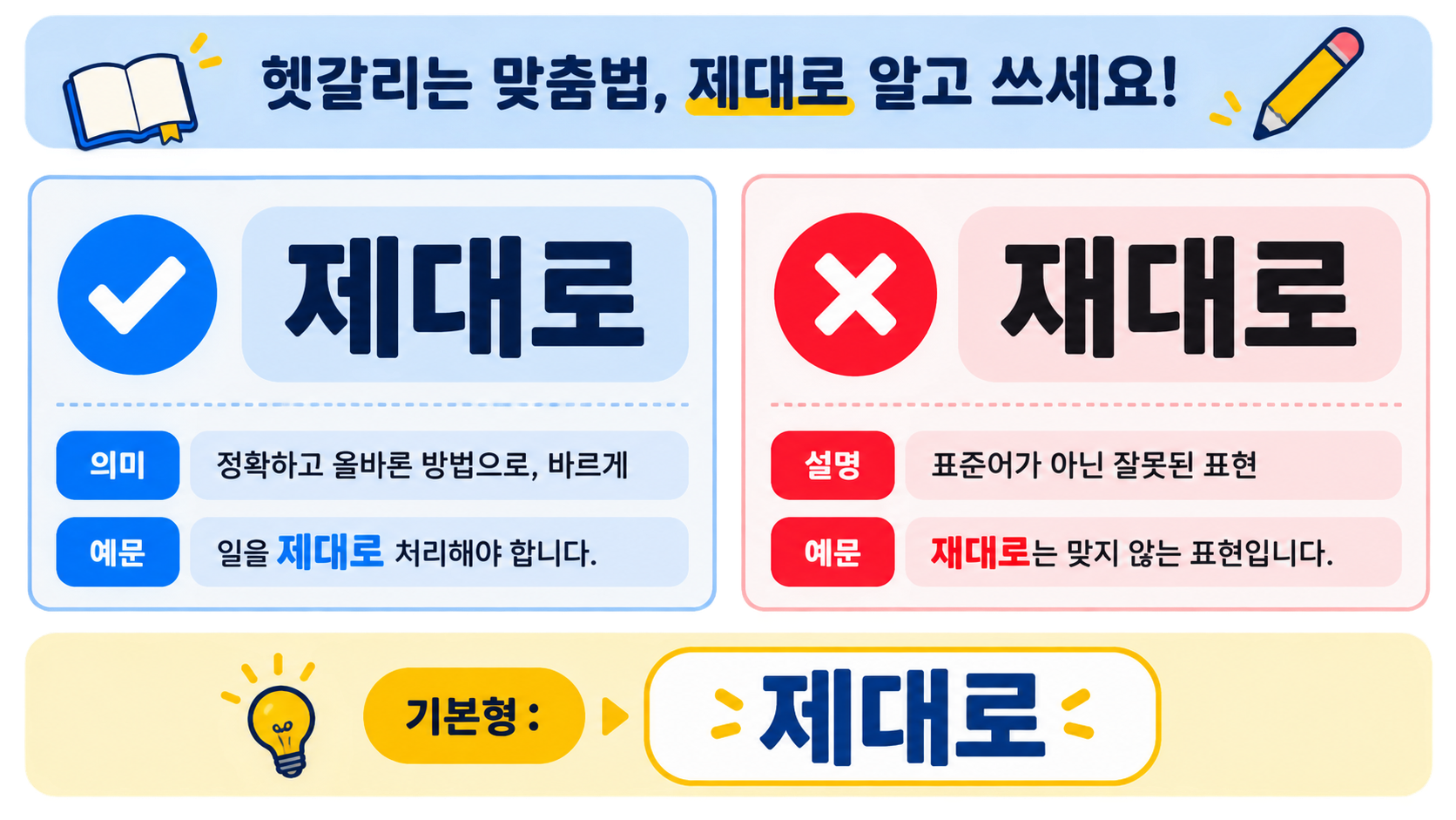 제대로는 맞고 재대로는 틀린 표기임을 비교한 정보카드
