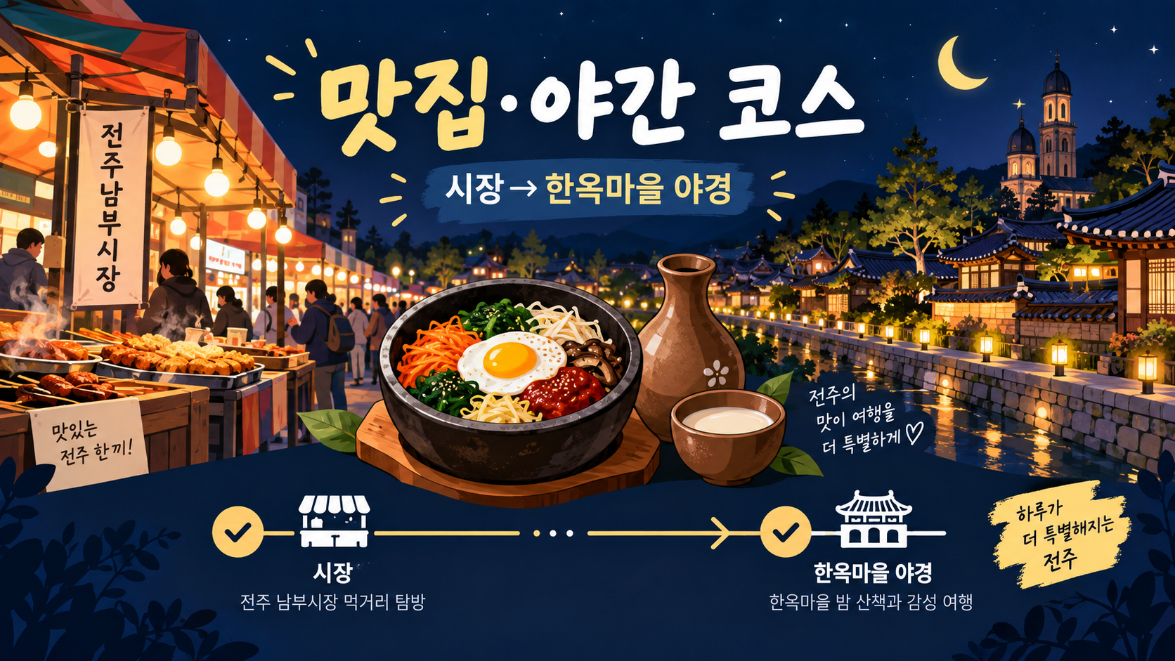 전주 맛집과 야간 코스 정보카드