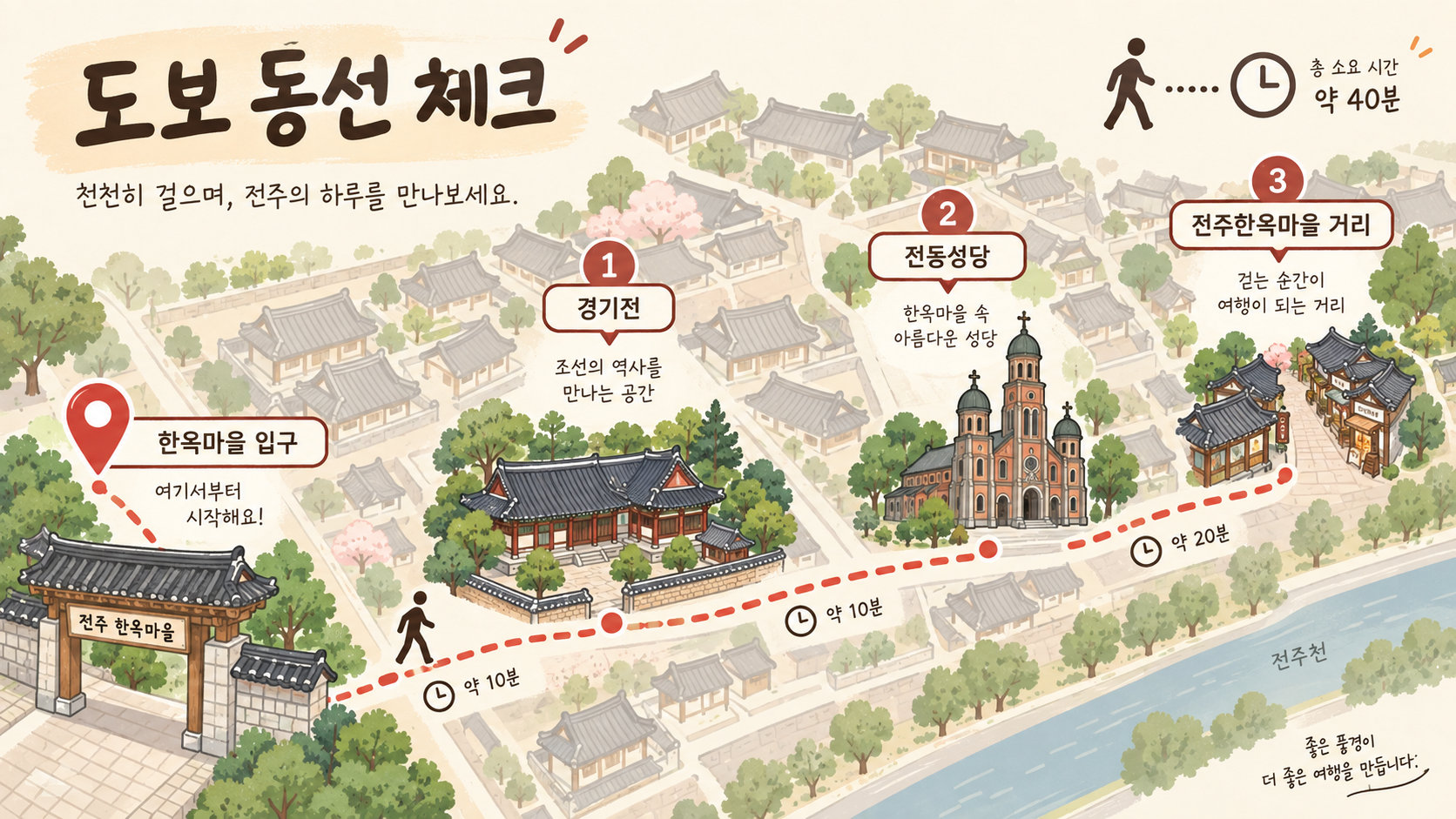 전주 한옥마을 도보 동선 체크 정보카드