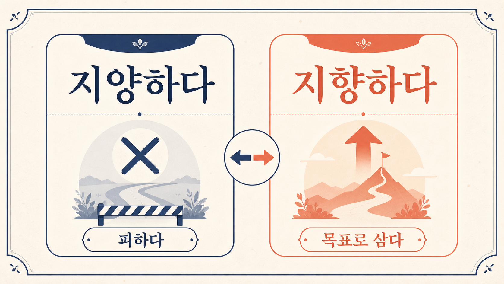 지양하다와 지향하다의 차이를 보여 주는 정보카드