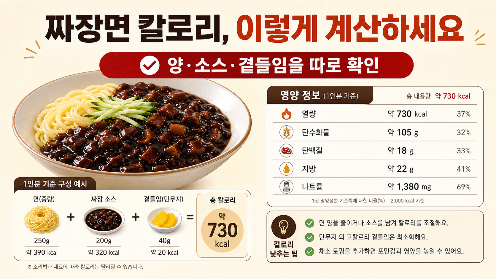 짜장면 칼로리를 면과 소스와 곁들임으로 나눠 계산하는 방법 정보카드