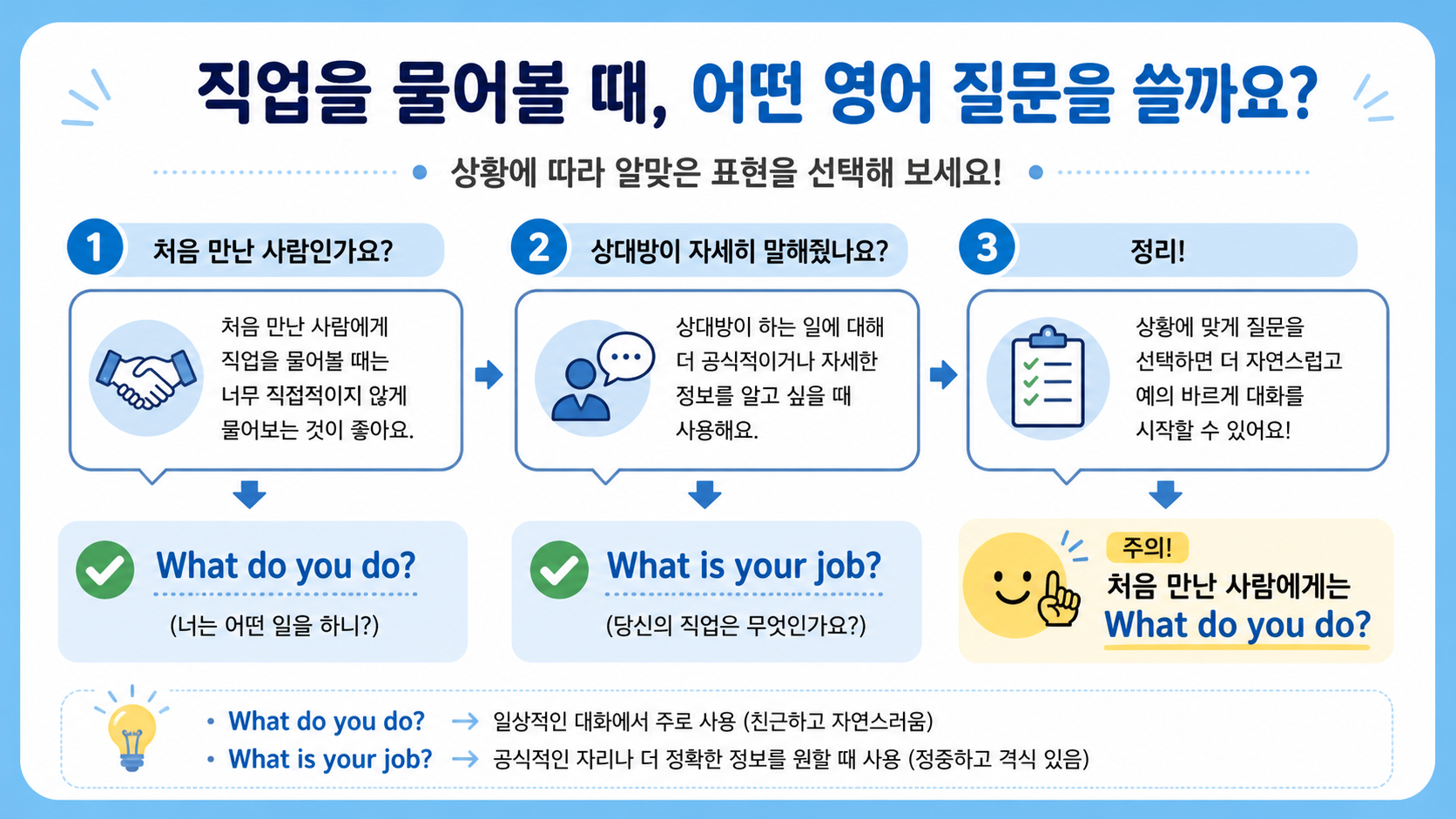 What do you do와 What is your job을 상황별로 고르는 방법을 보여 주는 정보카드