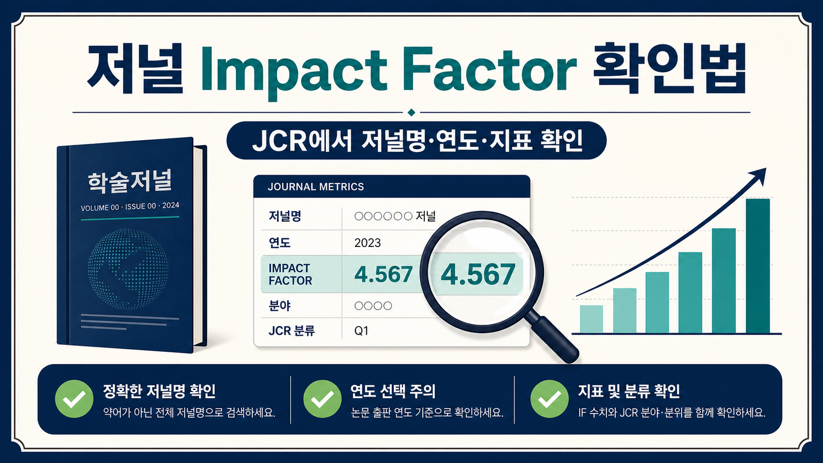 저널 Impact Factor 확인법과 JCR에서 저널명, 연도, 지표를 점검하는 방법 정보카드