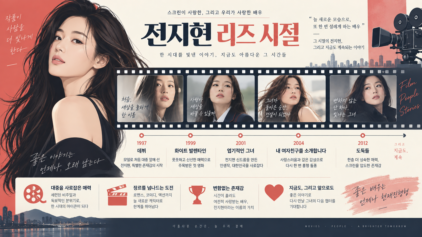 전지현 리즈 시절을 작품 연표로 소개한 한국형 정보카드