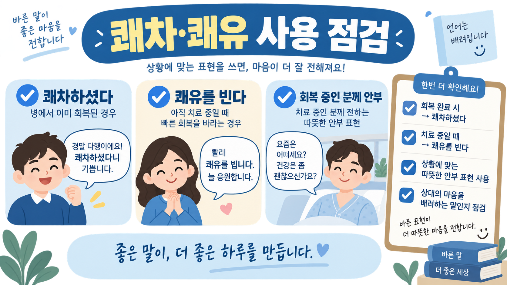 쾌차와 쾌유를 상황에 맞게 고르는 점검표