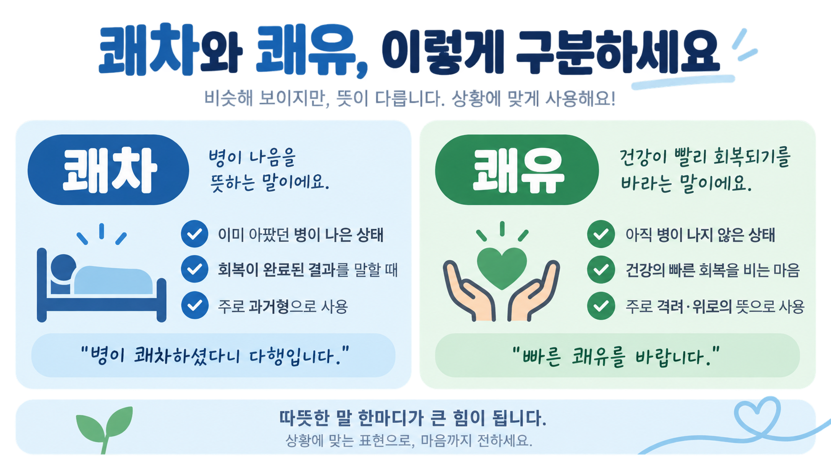 쾌차와 쾌유의 뜻과 사용 시점을 비교한 한국어 정보카드