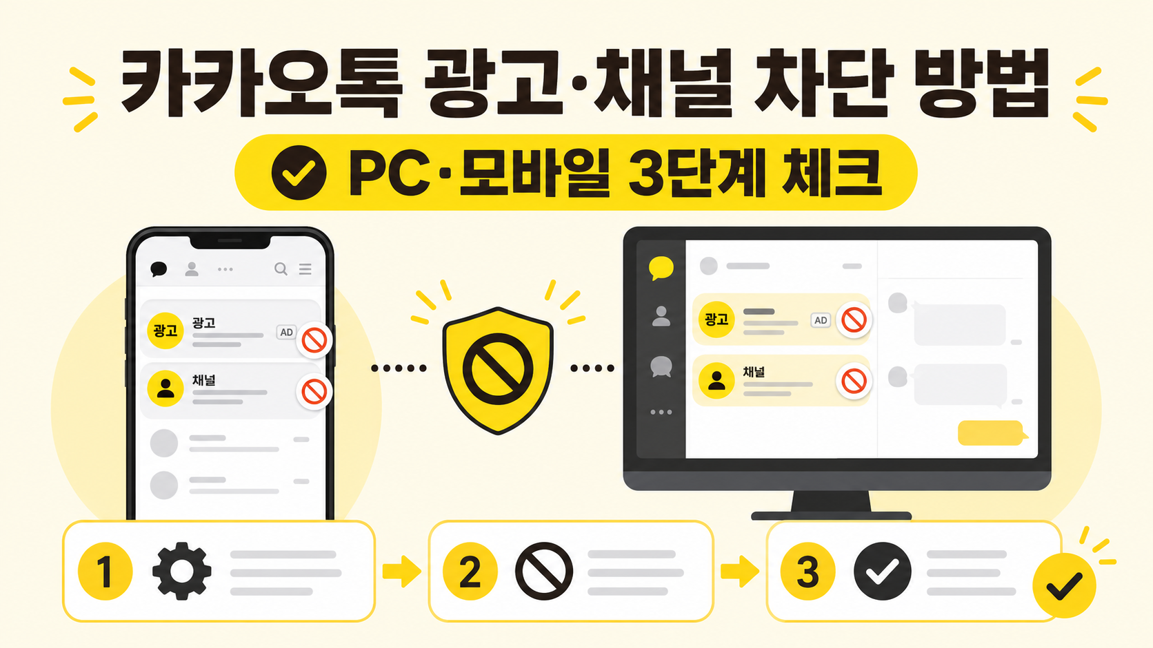 카카오톡 광고 및 채널 차단 방법을 보여 주는 PC 모바일 정보 카드