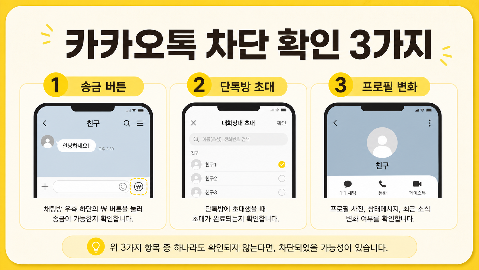 카카오톡 차단 확인 3가지: 송금 버튼, 단톡방 초대, 프로필 변화를 점검하는 한국어 정보 카드