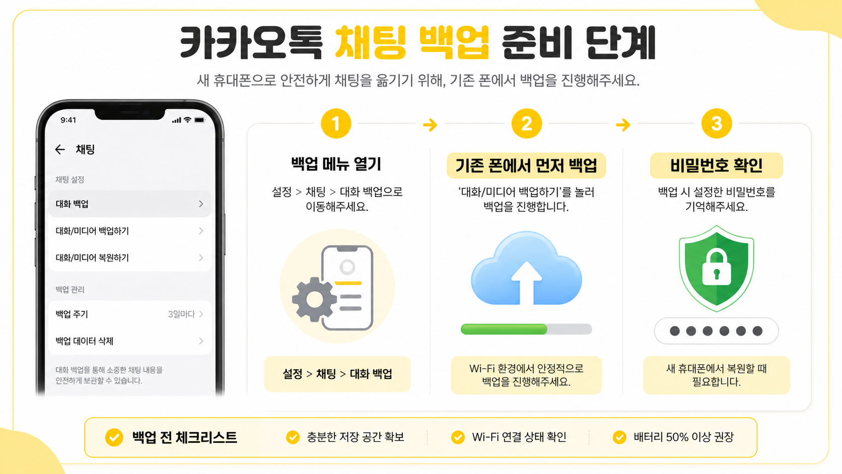 기존 휴대폰에서 카카오톡 대화 백업과 비밀번호 확인 순서를 보여 주는 정보카드