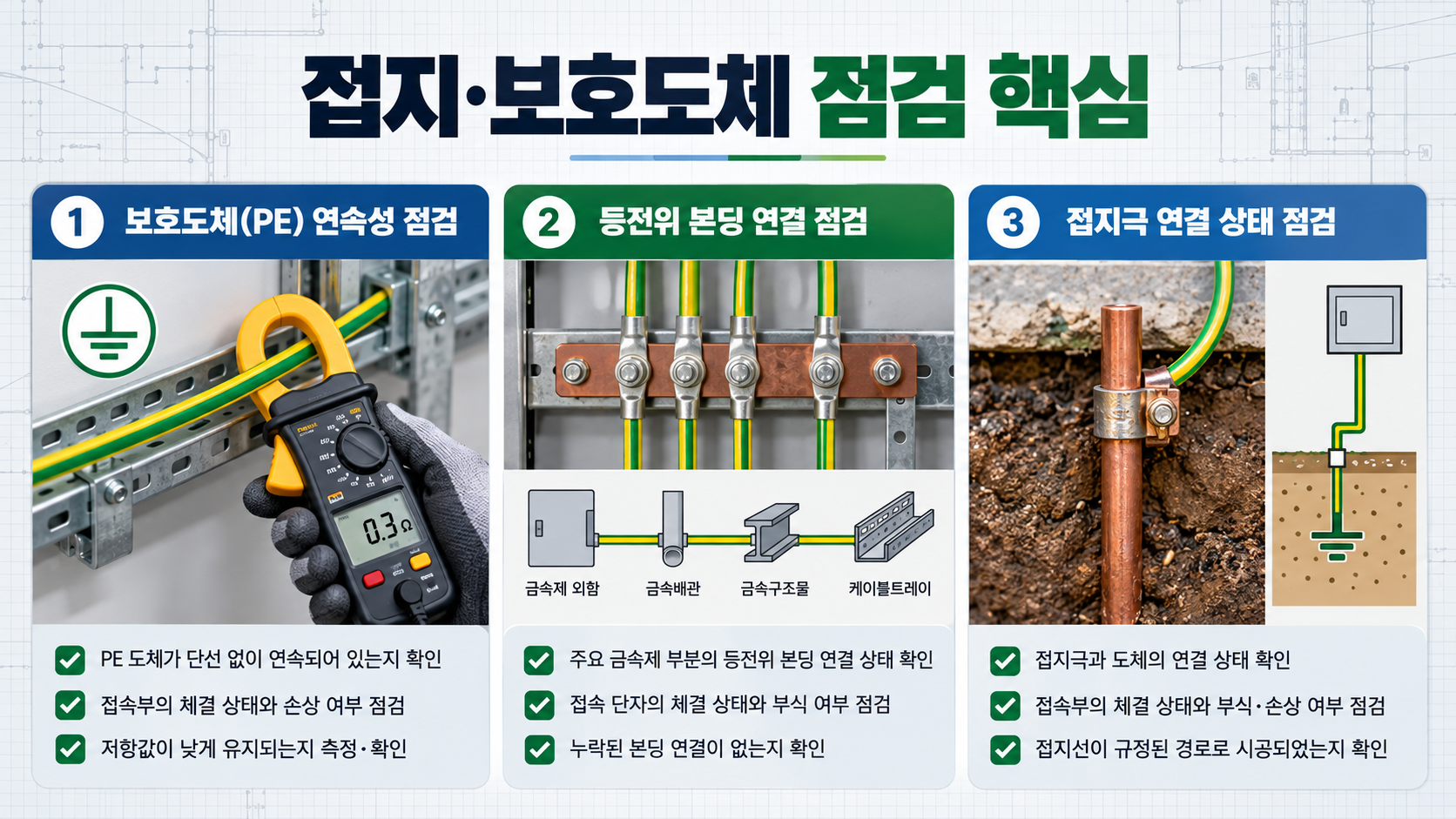 접지와 보호도체 점검 핵심 정보카드