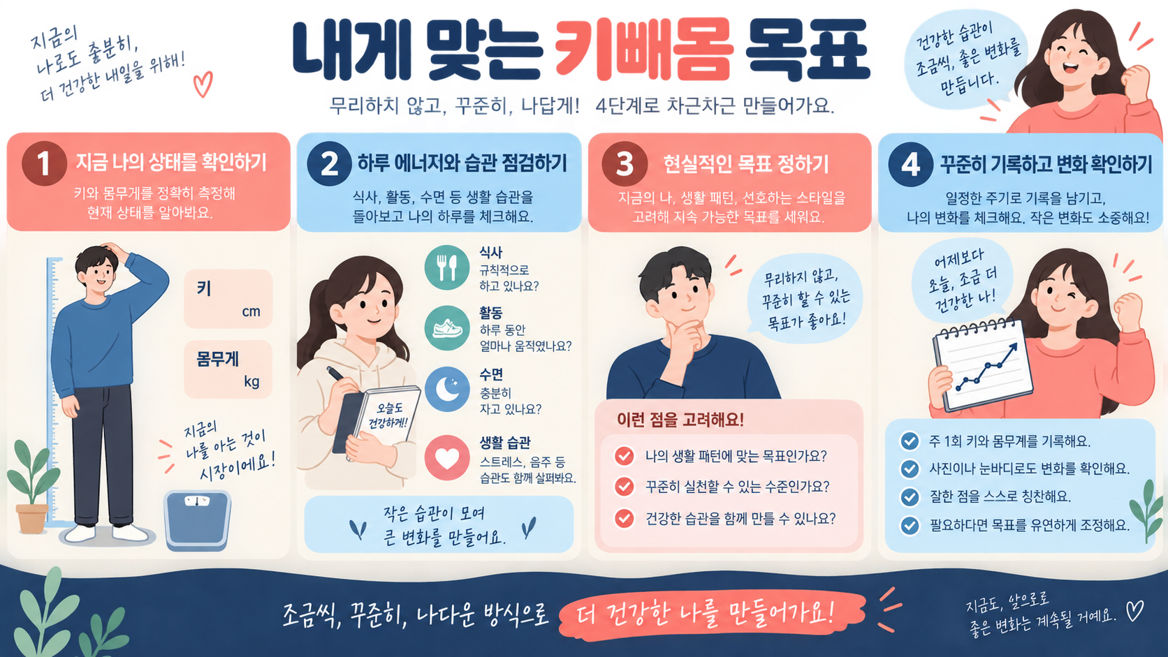 내게 맞는 키빼몸 목표를 정하는 네 단계 한국형 정보카드