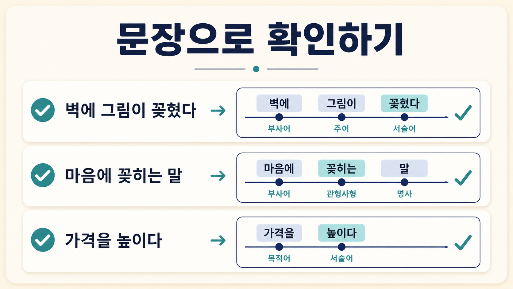 꽂히다와 높이다를 문장으로 구분하는 정보 카드