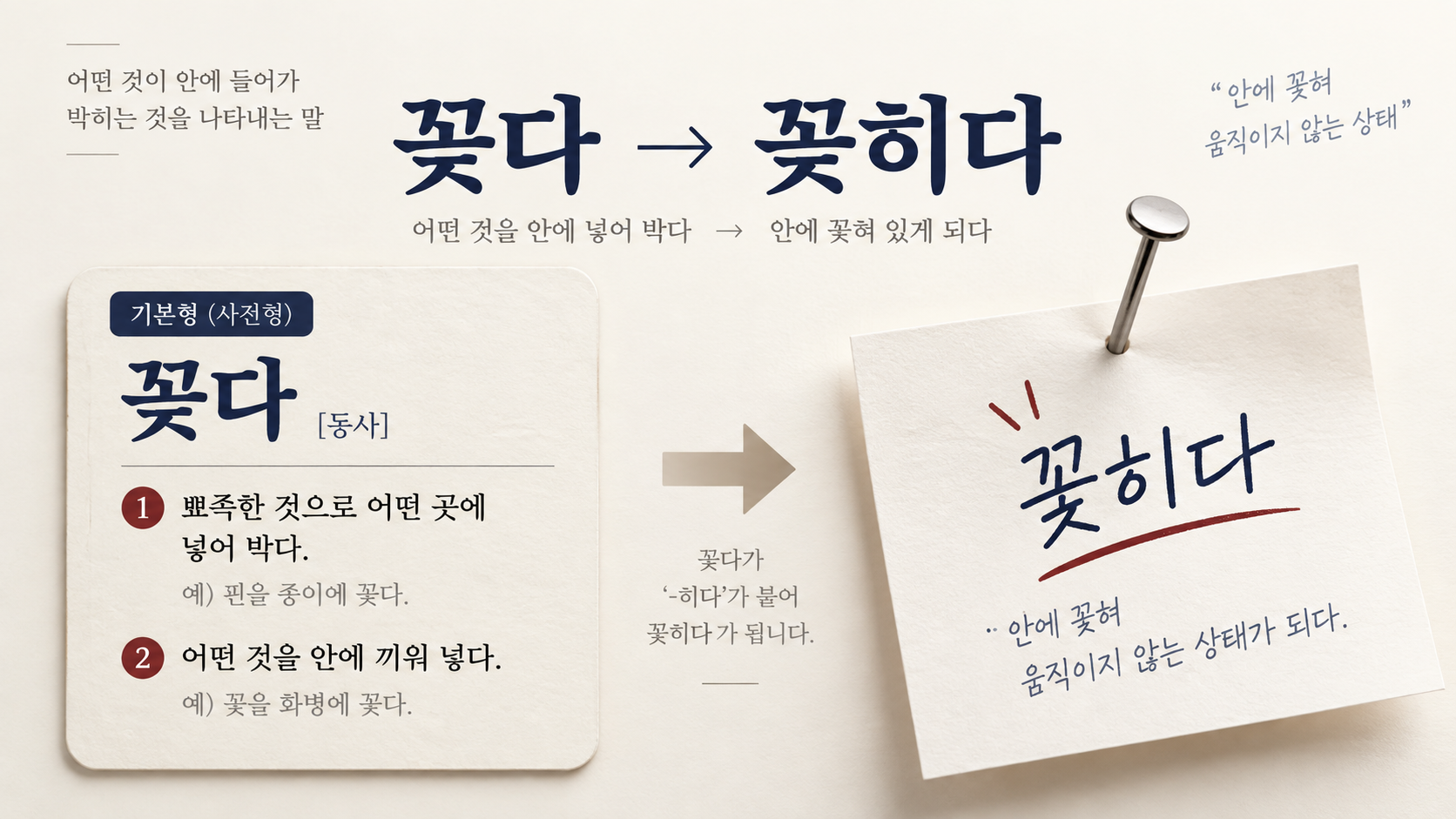 꽂다와 꽂히다의 관계를 설명한 정보카드