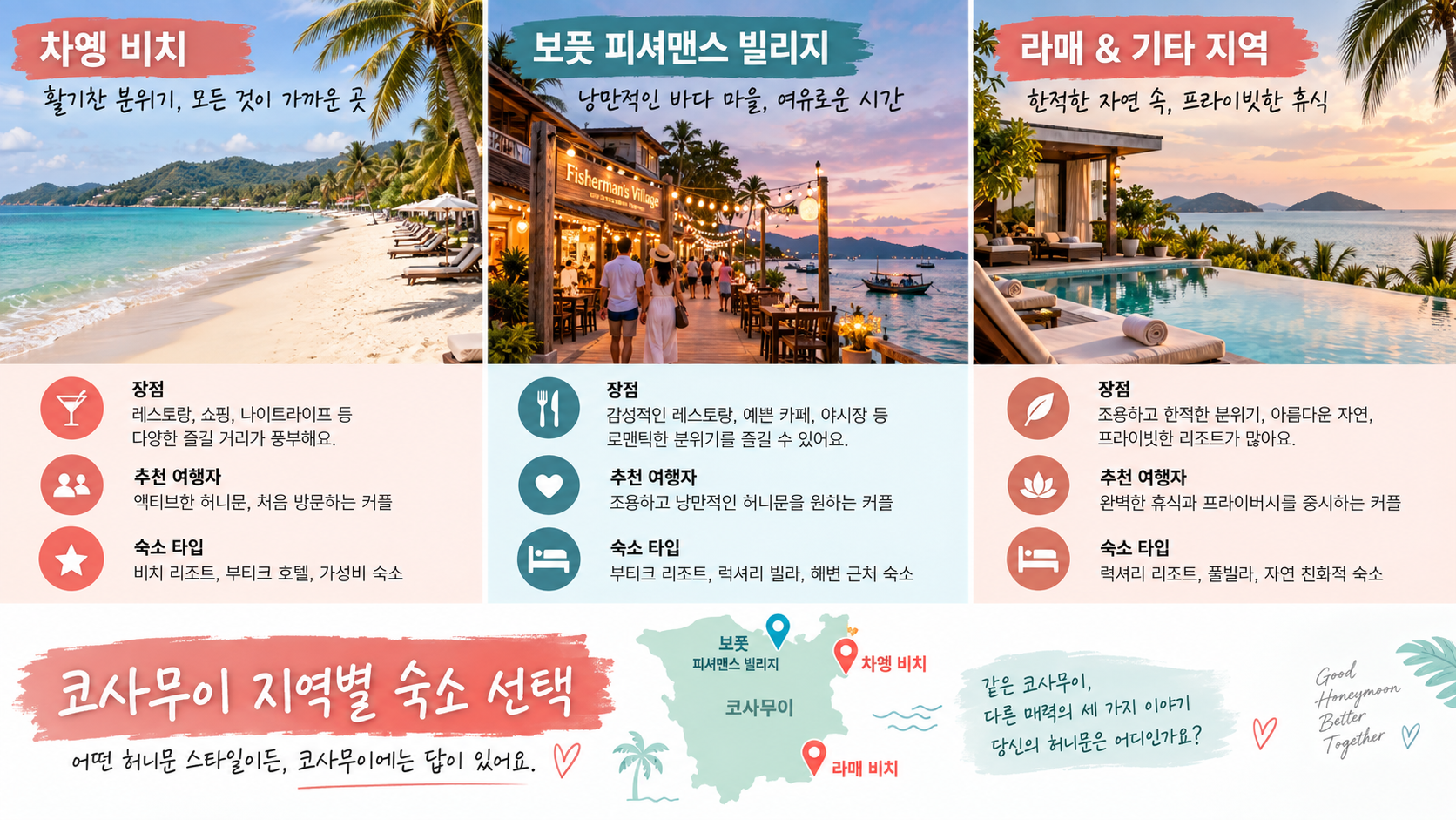 코사무이 허니문 지역별 숙소 선택 한국어 정보카드