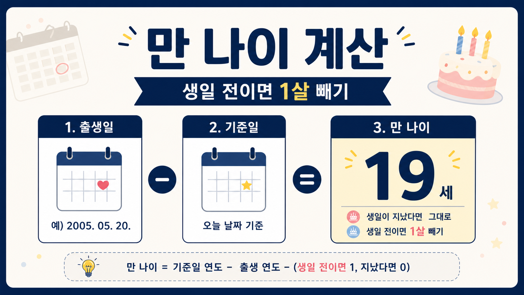 만 나이 계산 방법 정보카드