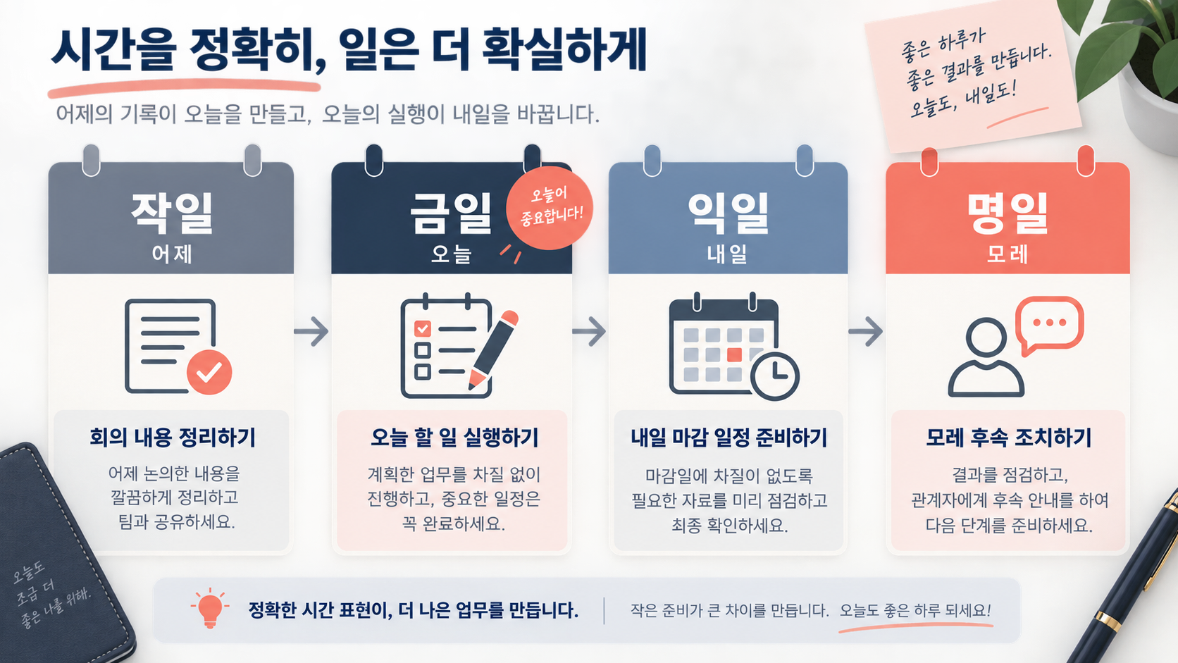 작일 금일 익일 명일의 시간 순서를 보여 주는 정보카드