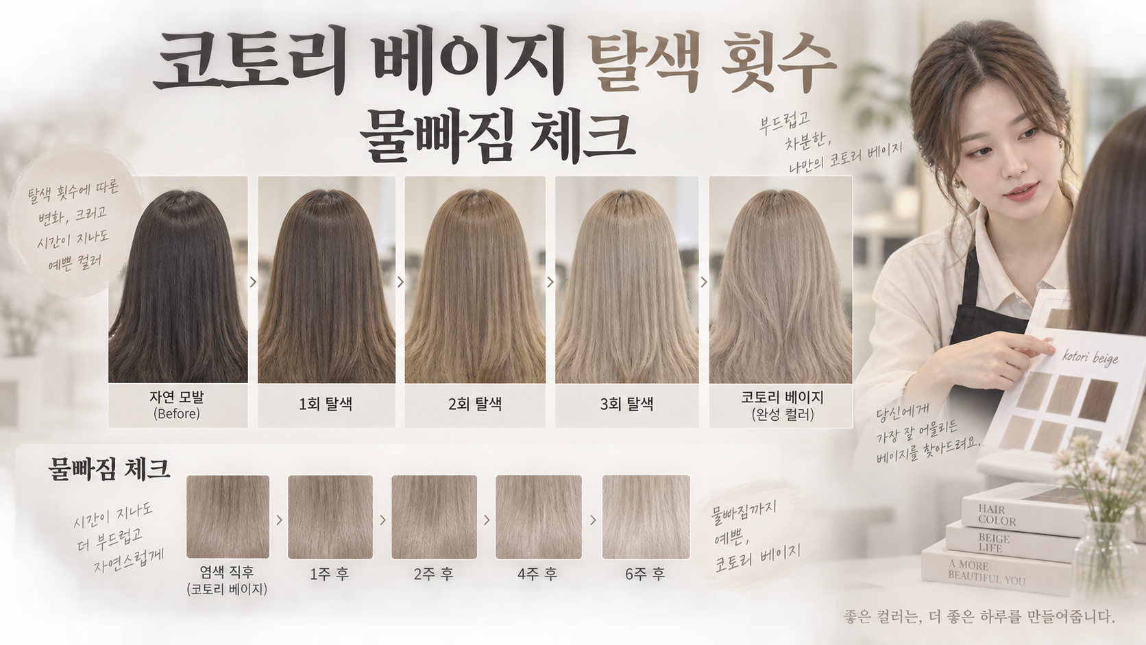 코토리 베이지 탈색 횟수와 물빠짐 과정을 보여 주는 한국형 미용 정보카드