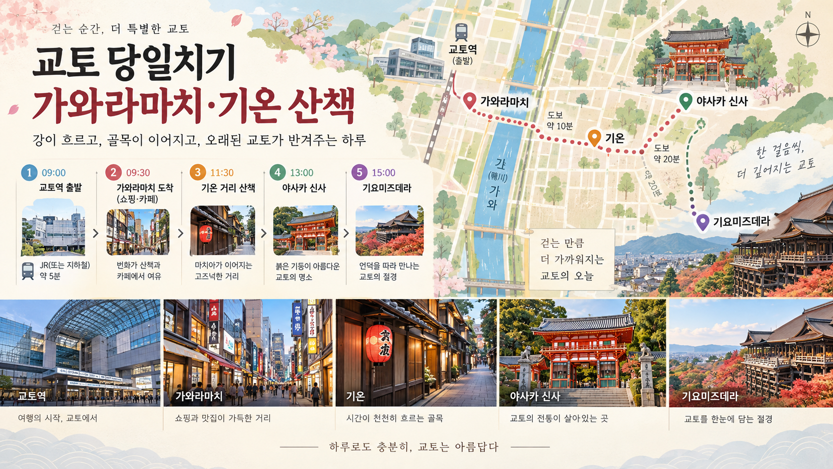 교토 당일치기 가와라마치와 기온 산책 동선 정보카드