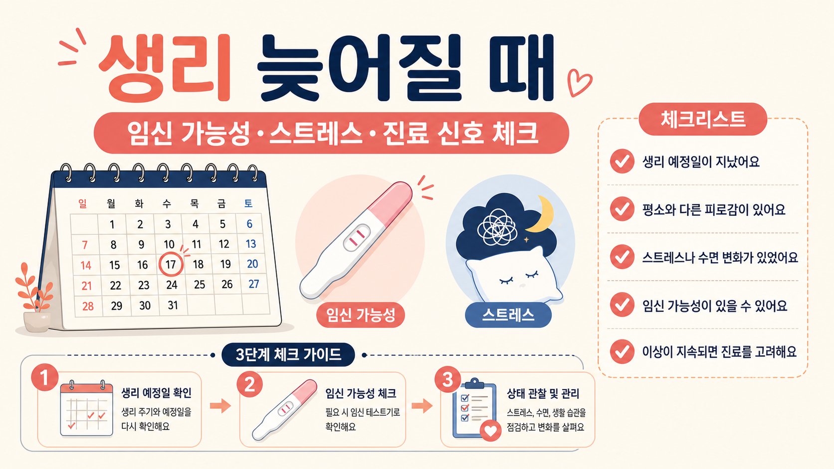 생리 늦어질 때 임신 가능성, 스트레스, 진료 신호를 확인하는 정보카드