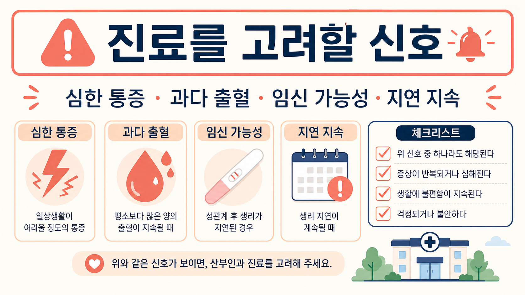 생리 지연 시 진료를 고려할 신호 정보카드