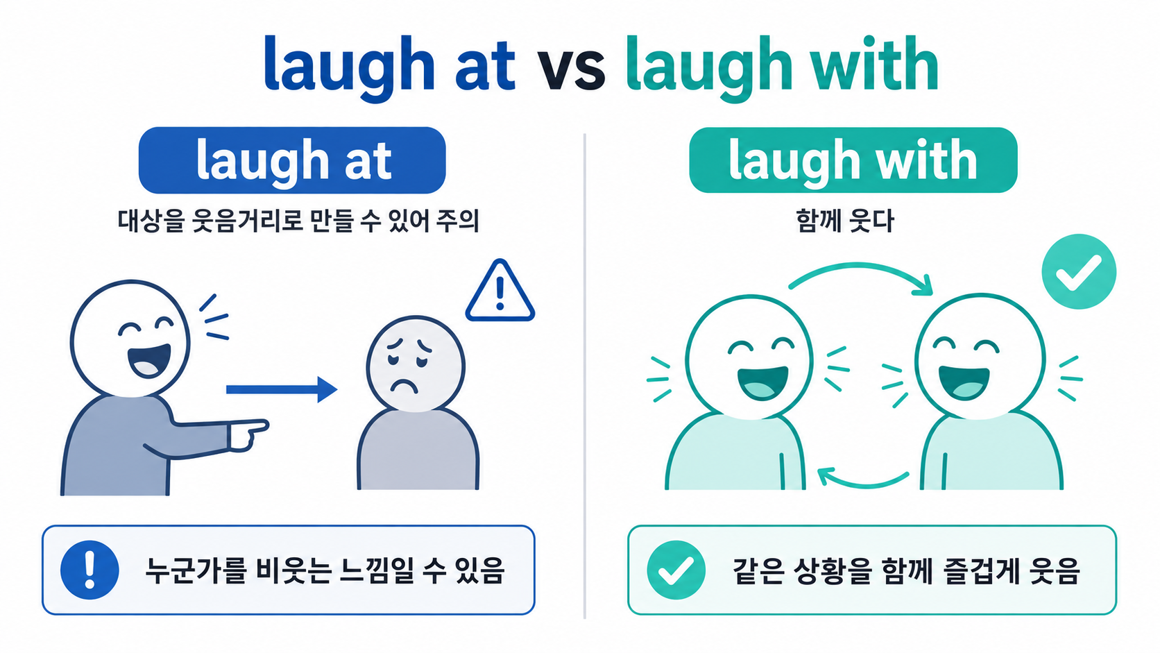 laugh at과 laugh with의 뜻 차이를 비교한 한국어 정보 그림