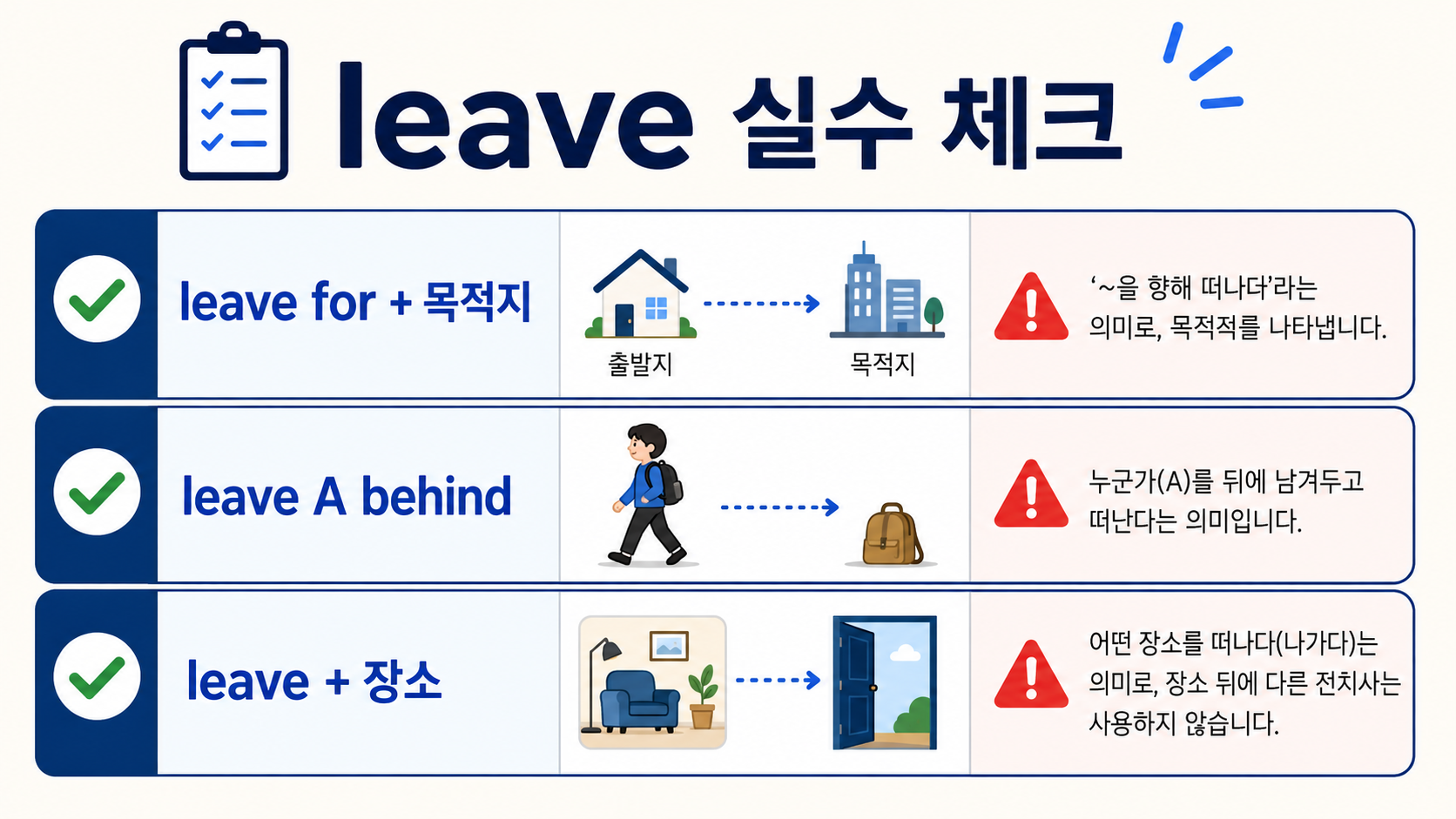 leave 표현에서 자주 하는 실수를 확인하는 체크리스트 정보 카드