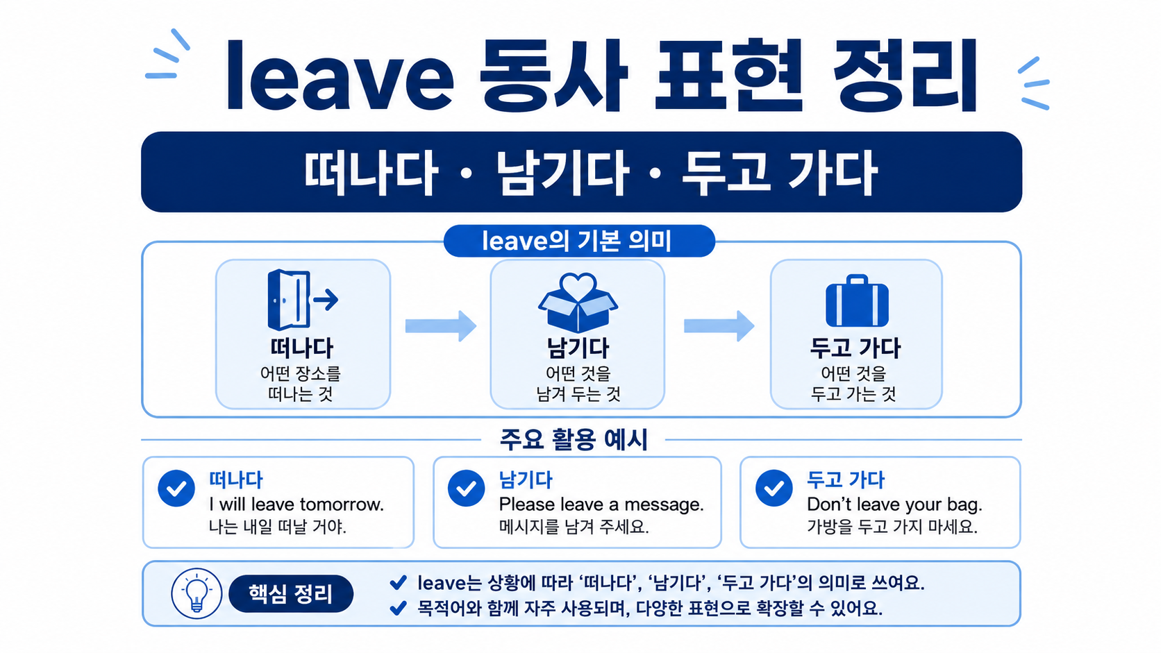 leave 동사 표현의 떠나다, 남기다, 두고 가다 뜻을 정리한 정보 카드