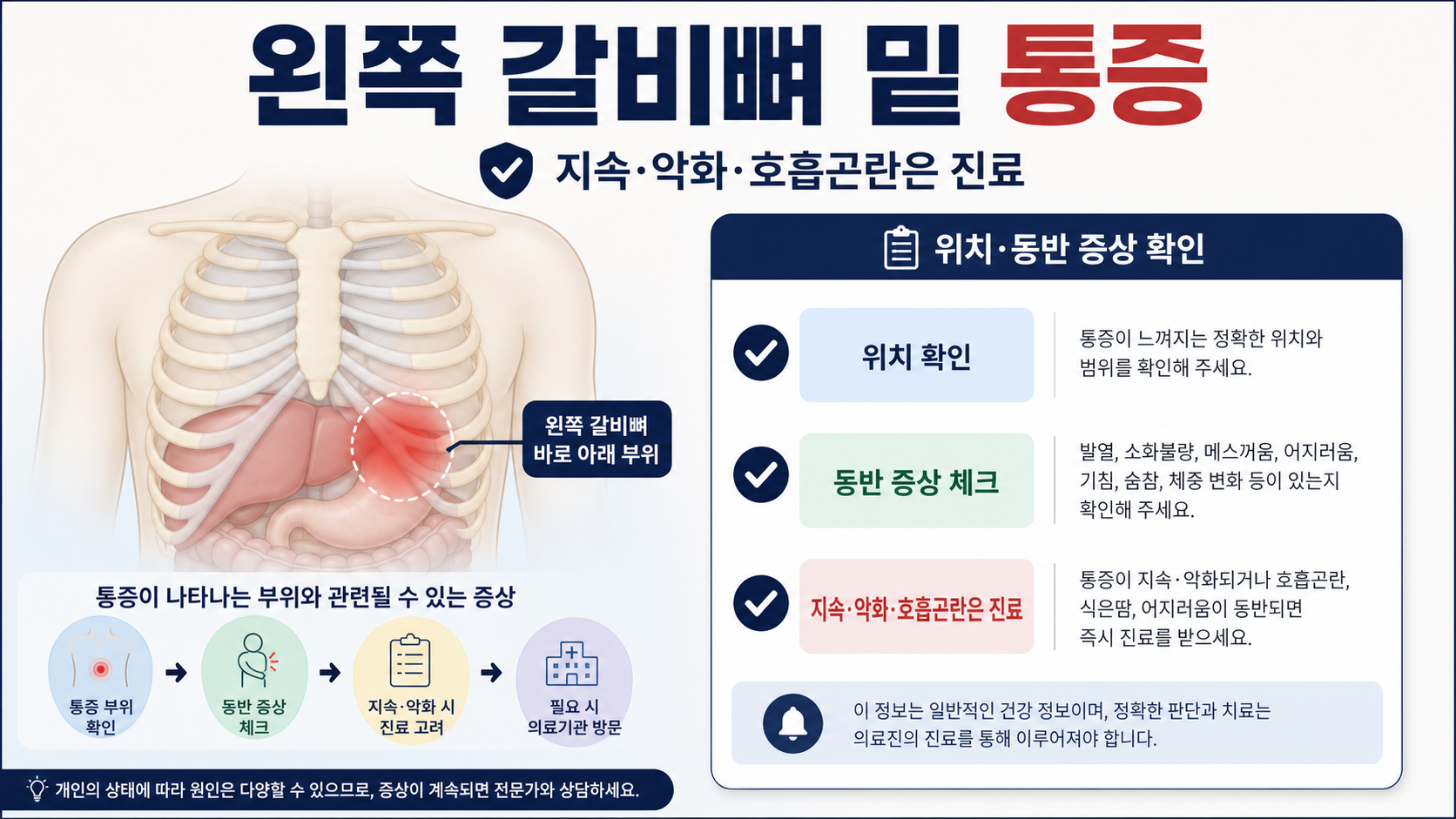 왼쪽 갈비뼈 밑 통증에서 확인할 증상과 진료 신호 정보 카드