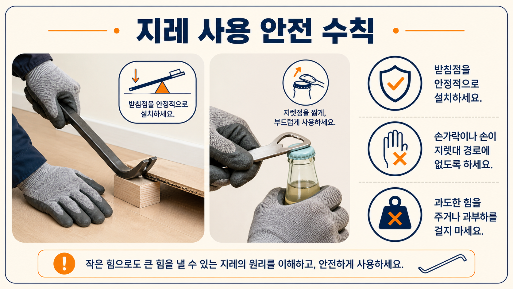 지레를 사용할 때 받침점과 손 위치를 안전하게 확인하는 정보 카드