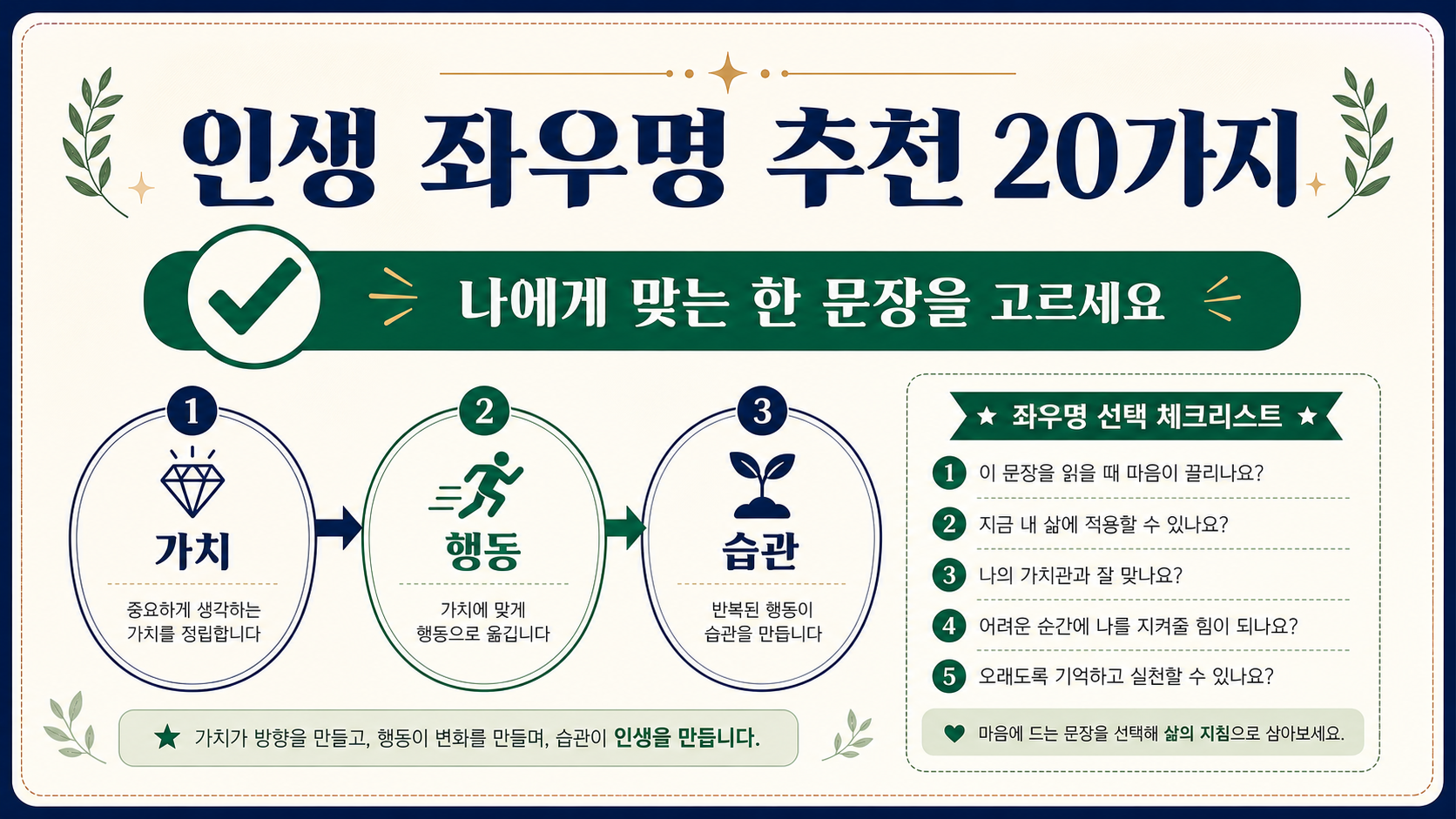 인생 좌우명 추천 20가지와 선택 체크리스트를 담은 한국어 정보카드