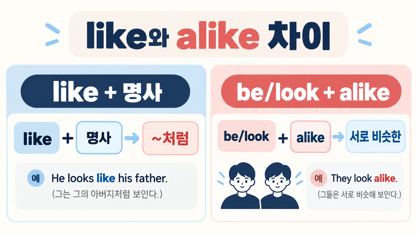 like와 alike의 문장 자리 비교 정보카드