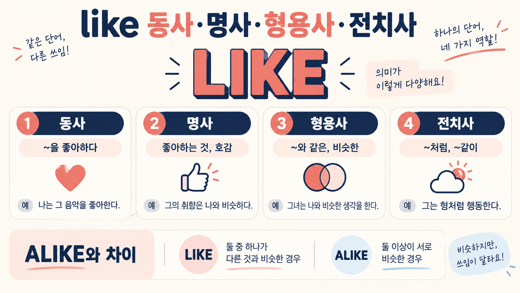 like의 동사 명사 형용사 전치사 쓰임과 alike 차이 정보카드