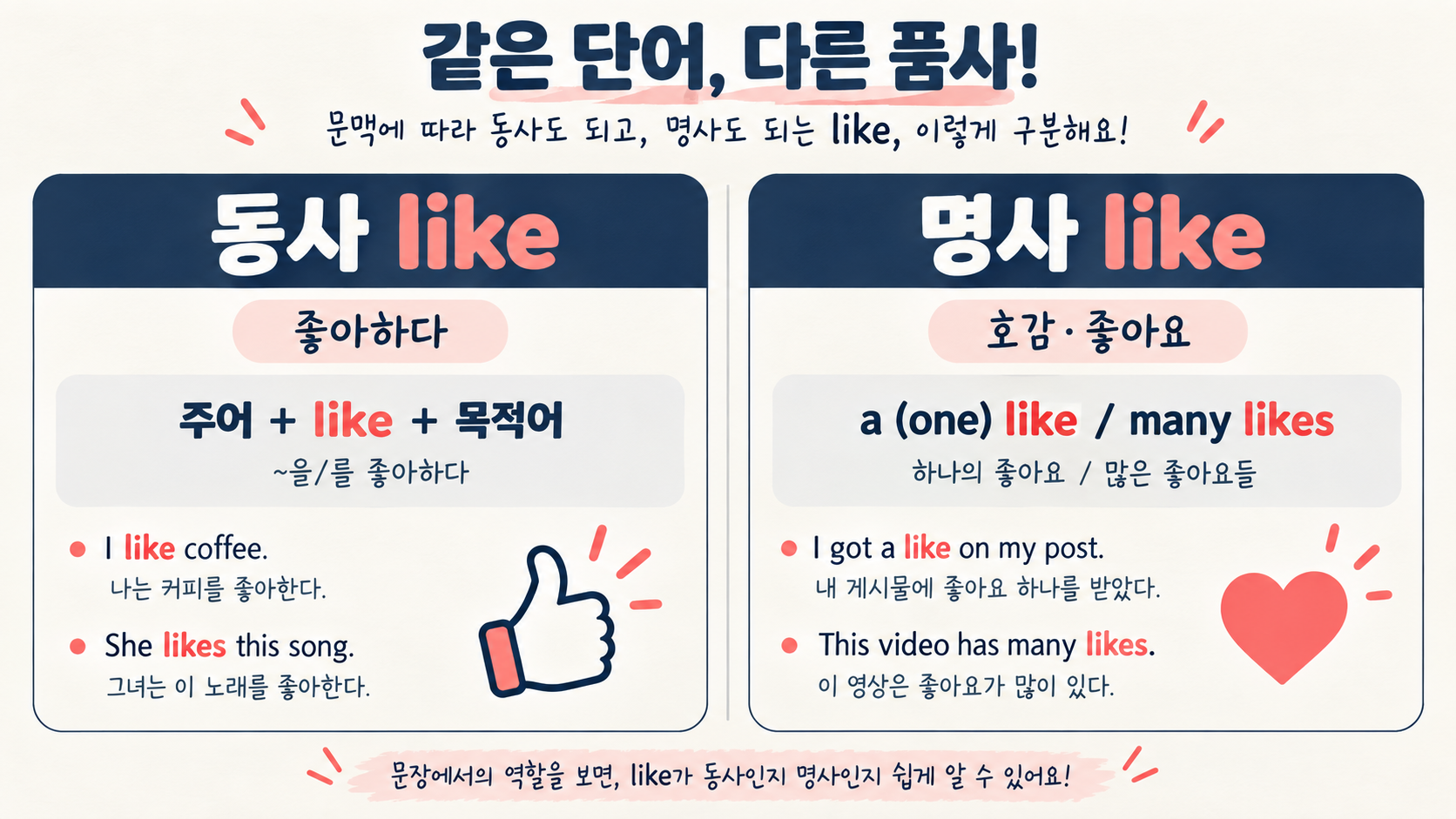 like와 look like의 핵심 문형 정보카드