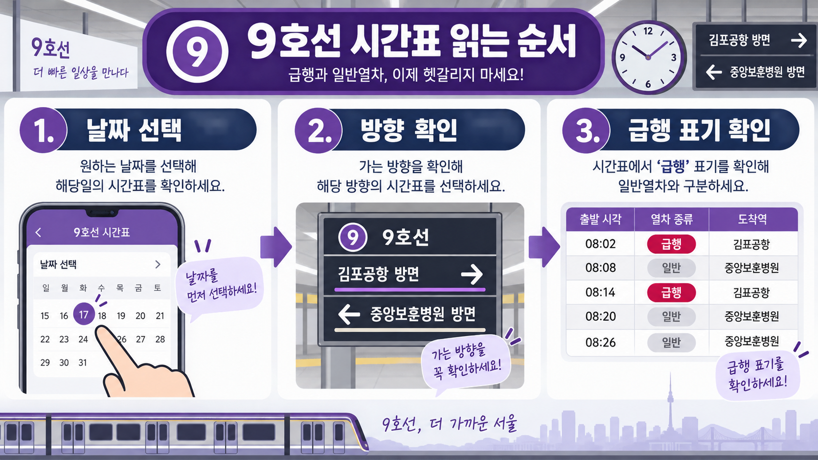 급행과 일반열차 시간표를 비교하는 9호선 정보카드