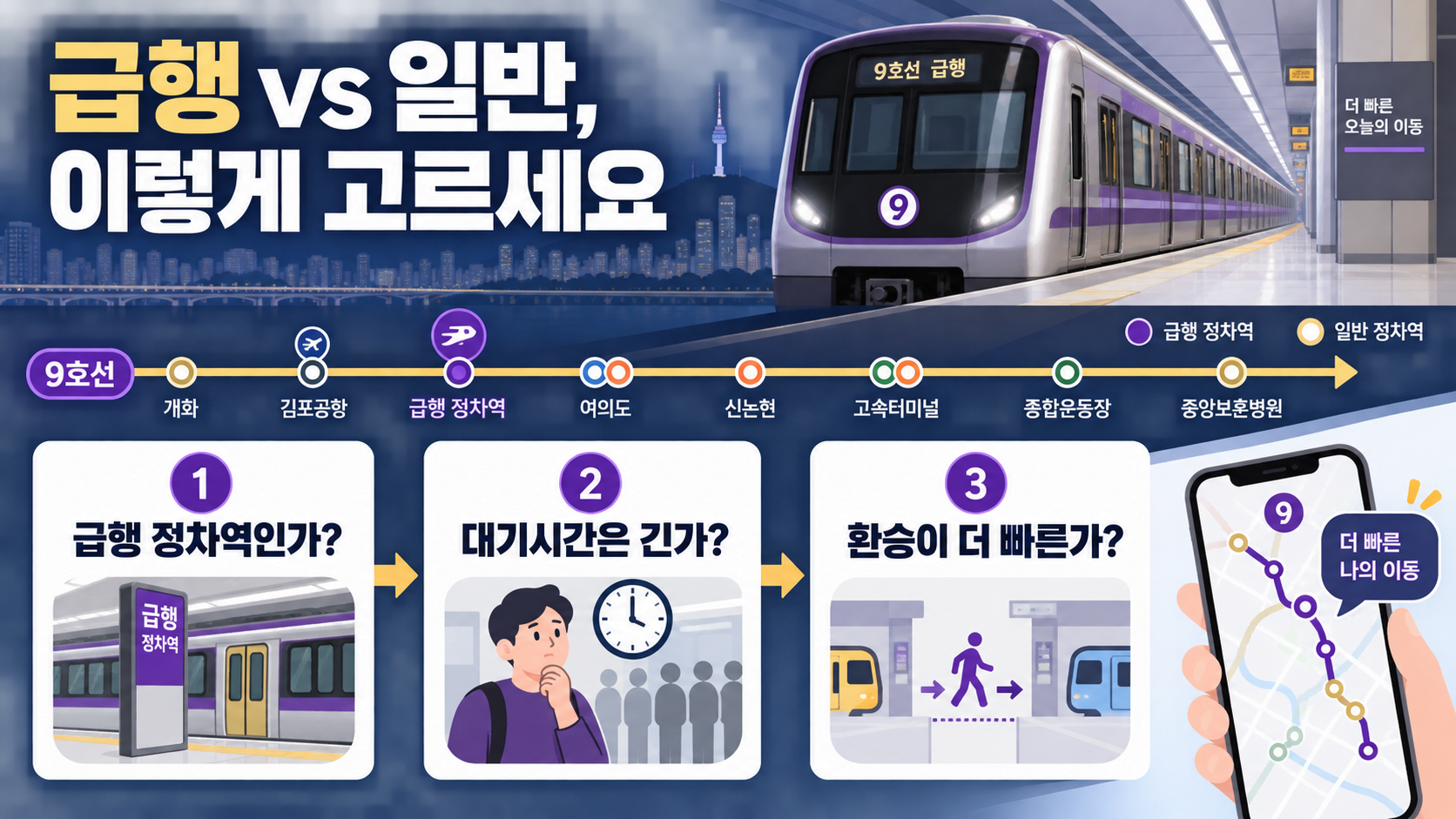 9호선 급행 환승과 정차역 계획을 보여 주는 정보카드