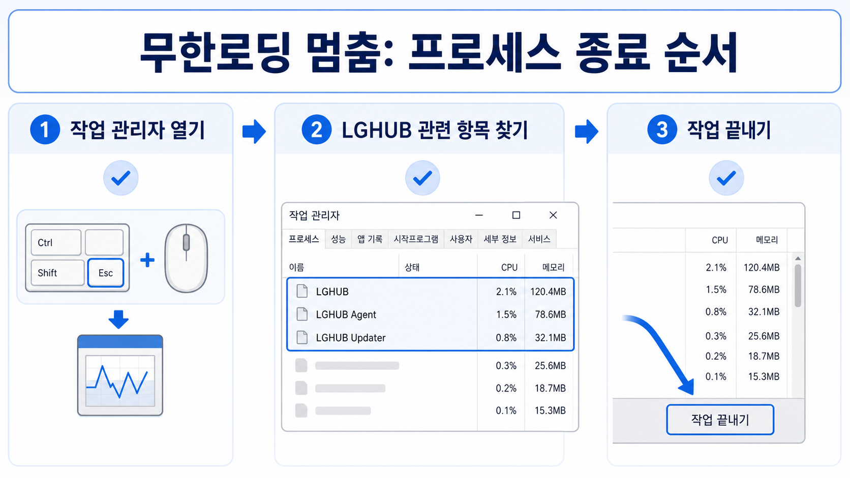 G HUB 무한로딩 때 작업 관리자에서 관련 프로세스를 종료하는 순서 정보카드