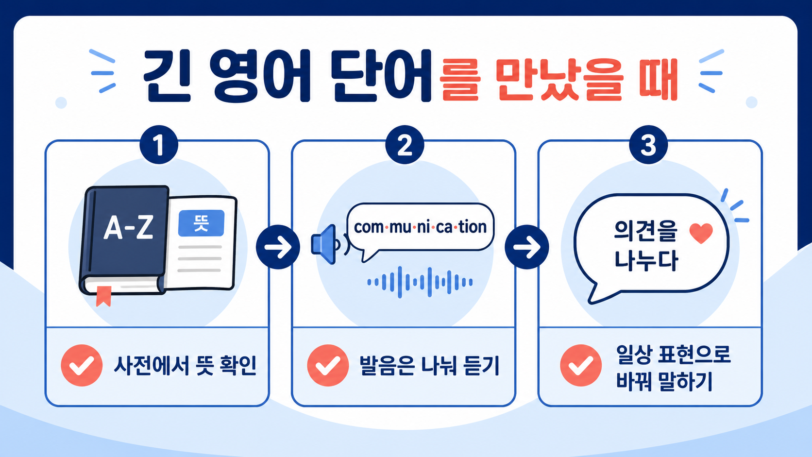 긴 영어 단어를 사전에서 확인하는 세 단계 정보카드