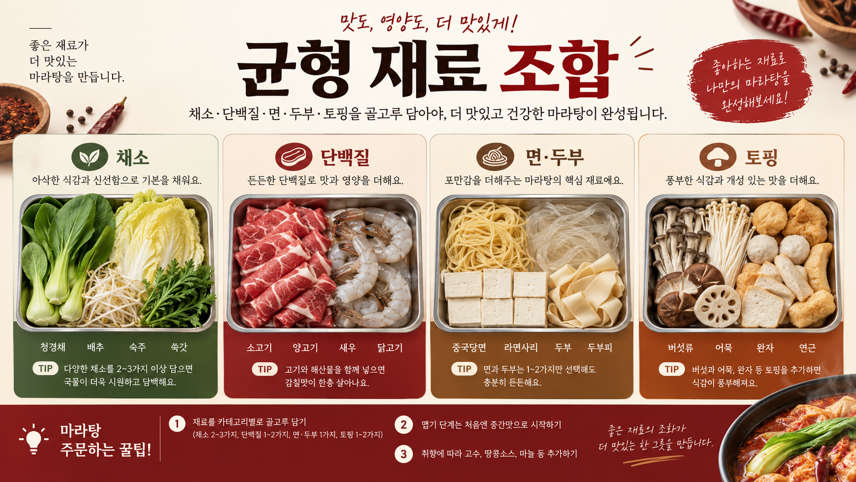 채소와 단백질, 면과 토핑으로 나눈 마라탕 재료 조합 정보카드