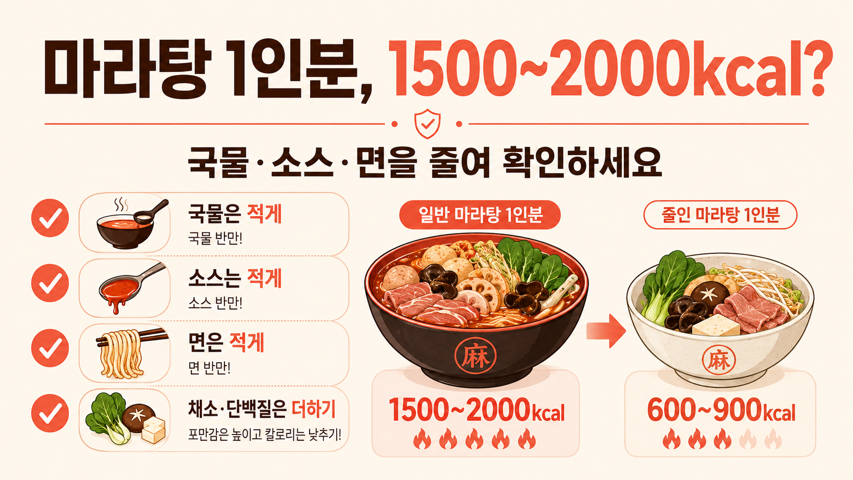 마라탕 1인분 1500~2000kcal 가능성과 국물·소스·면 조절법 정보 카드
