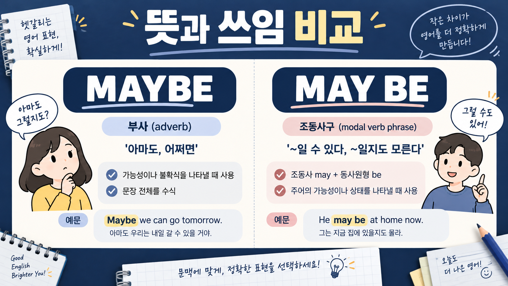 Maybe와 may be의 차이를 비교한 정보카드