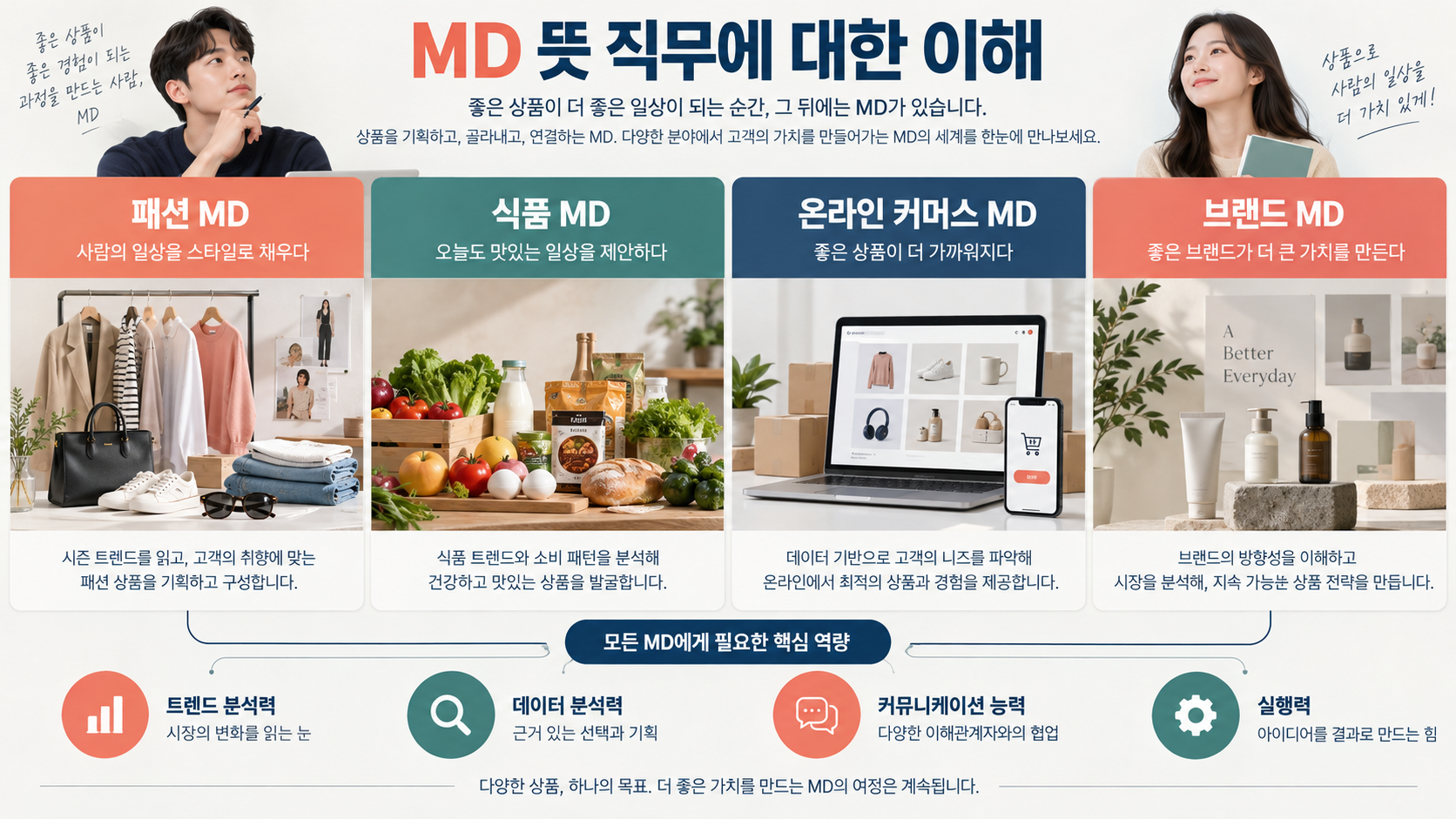 분야별 MD 직무와 공통 역량을 비교한 한국형 정보카드