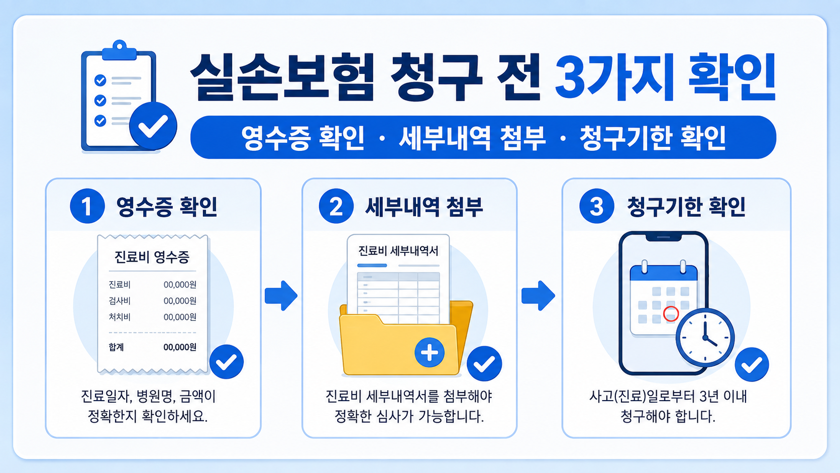 실손보험 청구 서류와 청구기한 확인 안내