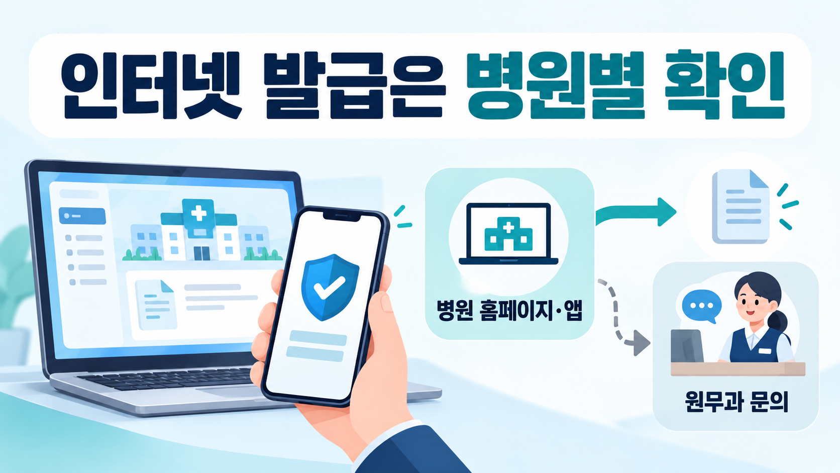 병원 홈페이지와 원무과 문의를 통한 인터넷 발급 확인 정보카드