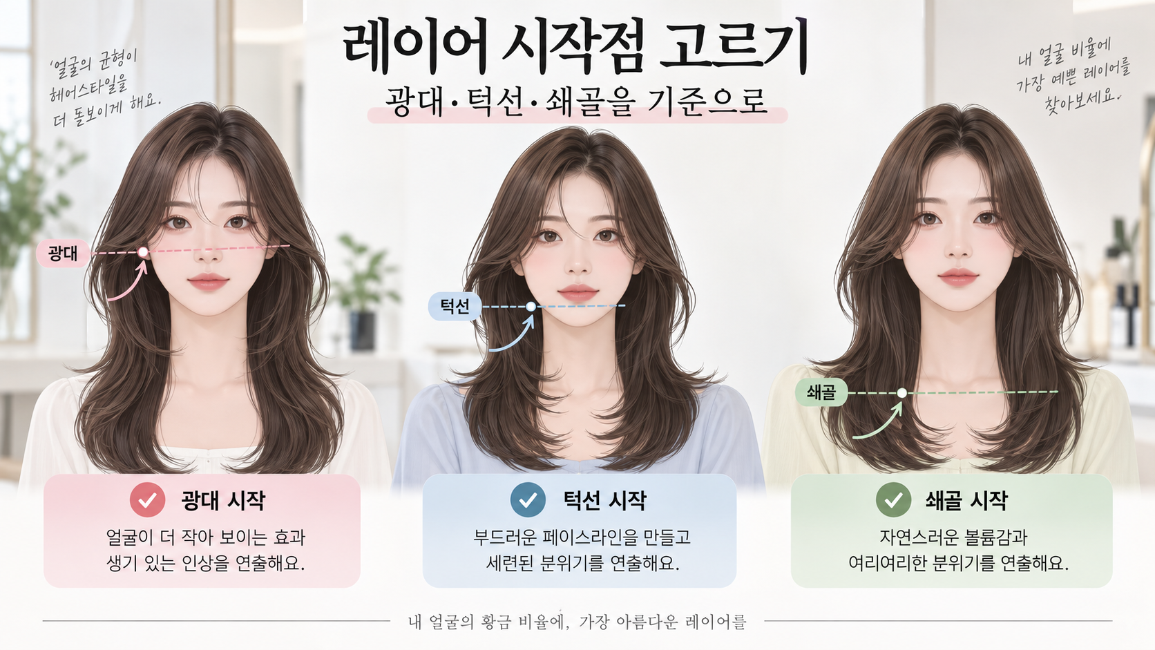광대·턱선·쇄골을 기준으로 레이어 시작점을 비교하는 안내 이미지