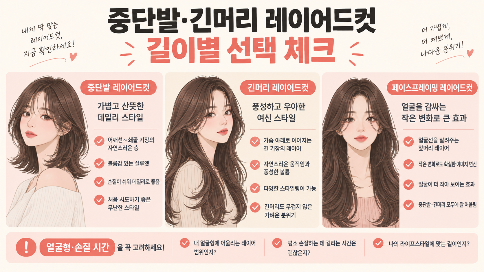 중단발과 긴머리 레이어드컷을 비교하고 선택 기준을 보여 주는 정보 카드