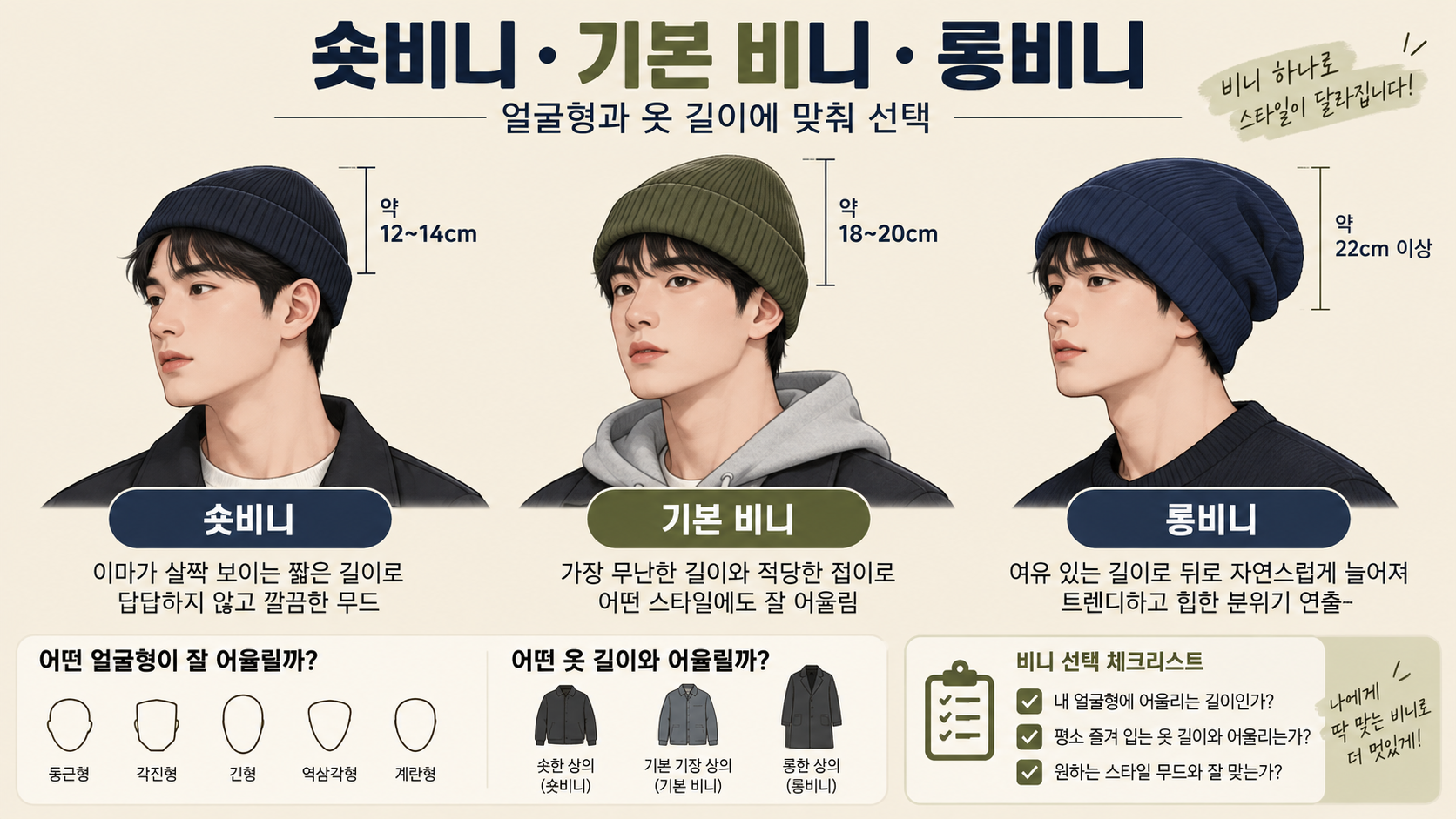숏비니, 기본 비니, 롱비니의 길이와 코디 선택 기준을 비교한 정보 카드