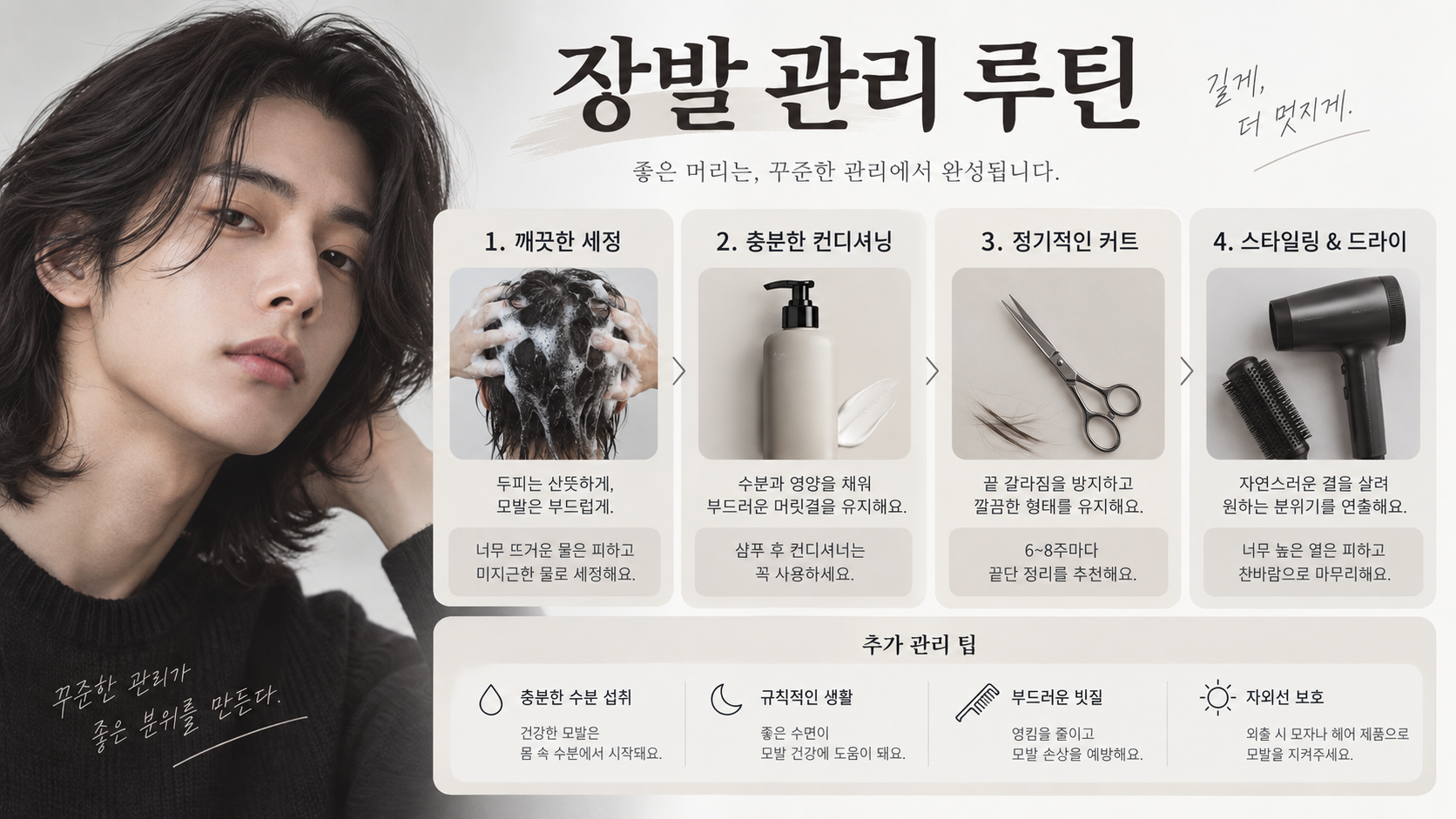 세정과 컨디셔닝, 정기 커트, 드라이 방법을 정리한 남자 장발 관리 한국형 정보카드