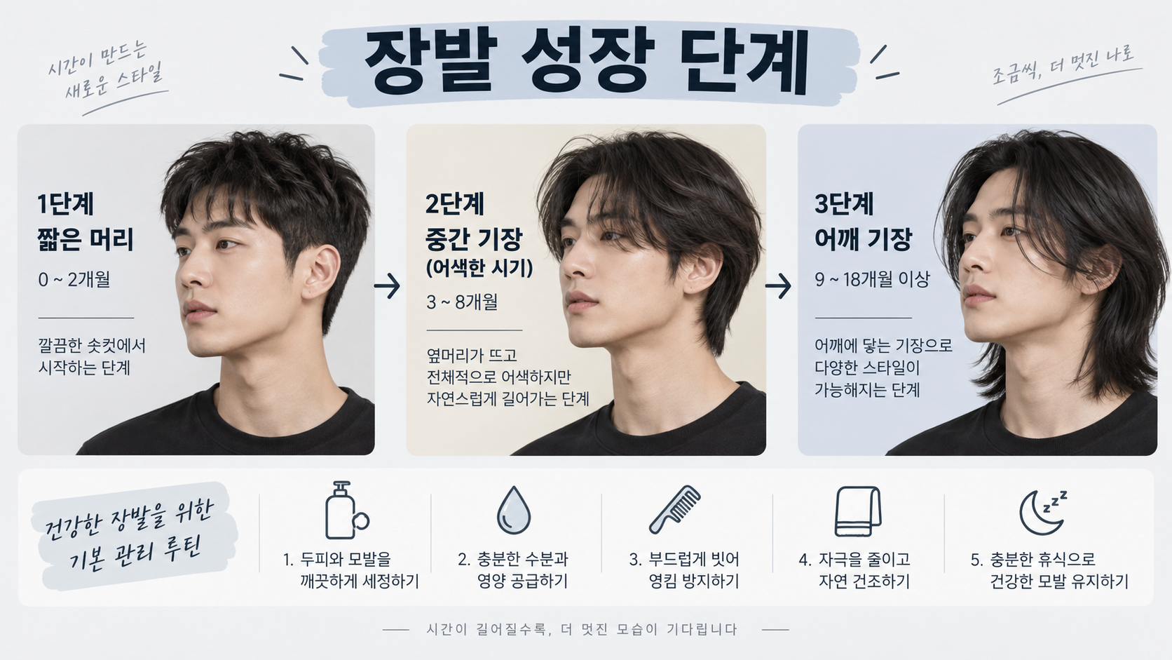 짧은 머리부터 어깨 기장까지 남자 장발 성장 단계를 정리한 한국형 정보카드
