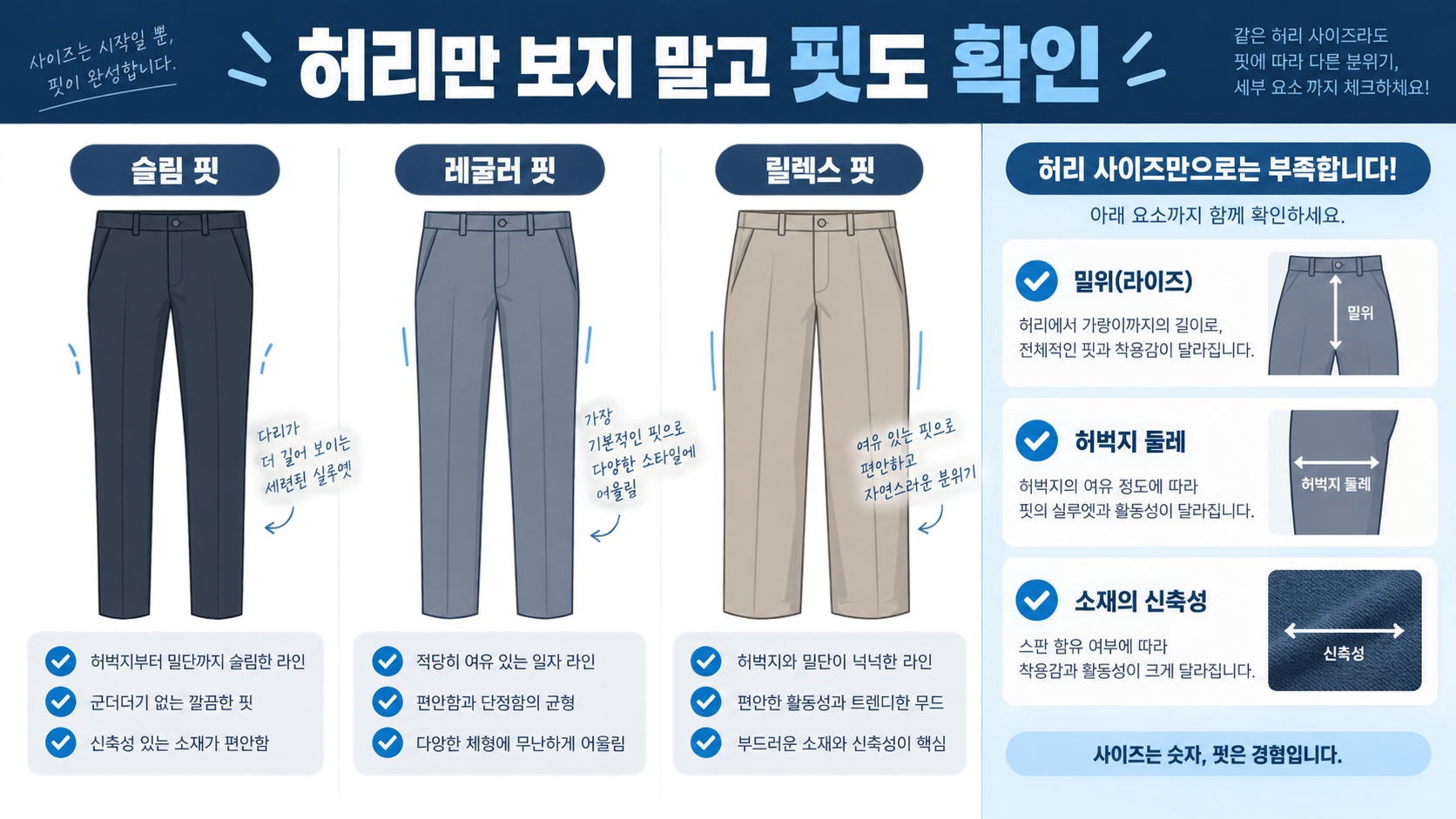 바지 핏과 허리·허벅지·밑위 비교 안내 이미지