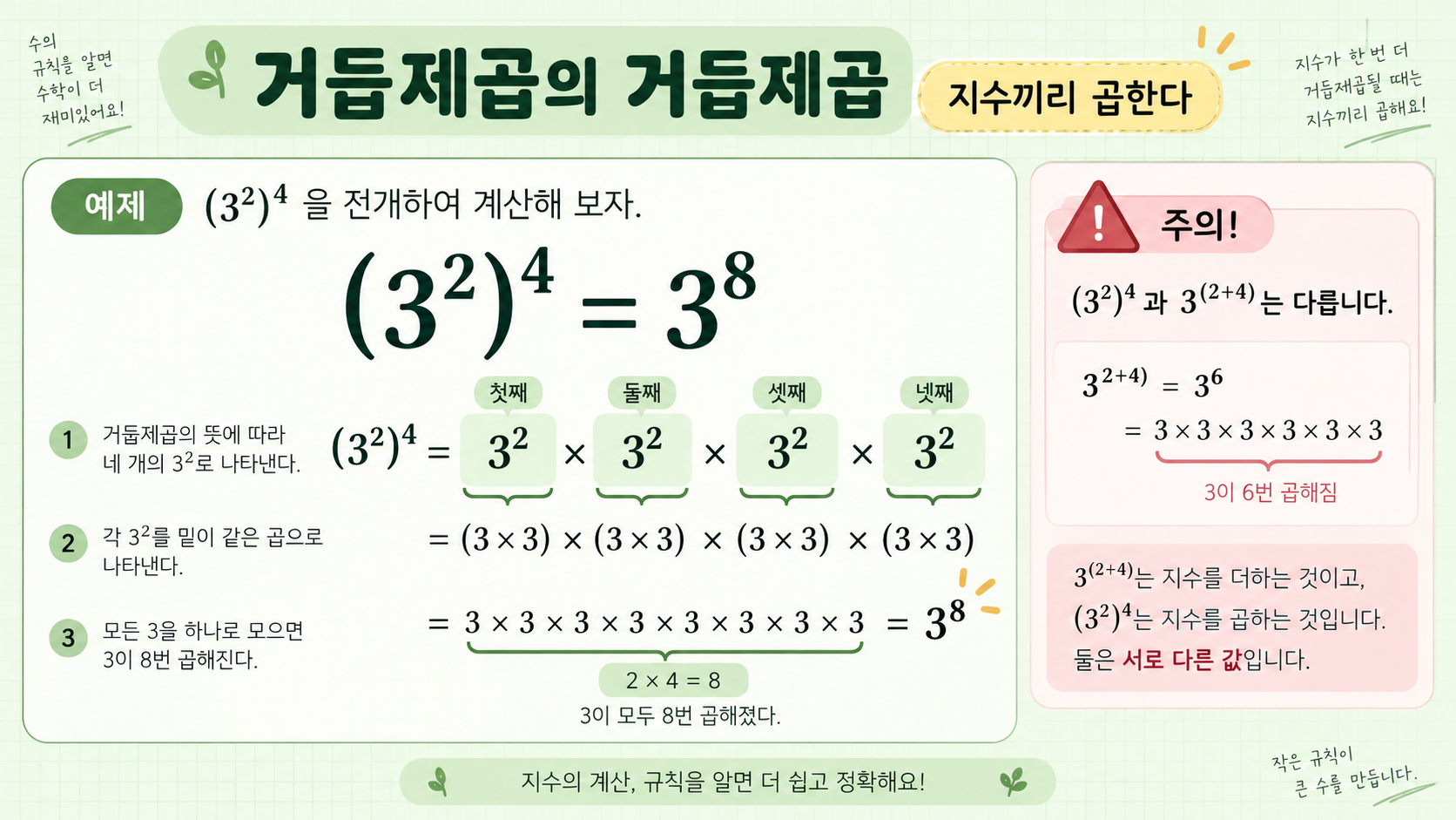 거듭제곱의 거듭제곱을 전개한 예제 정보카드